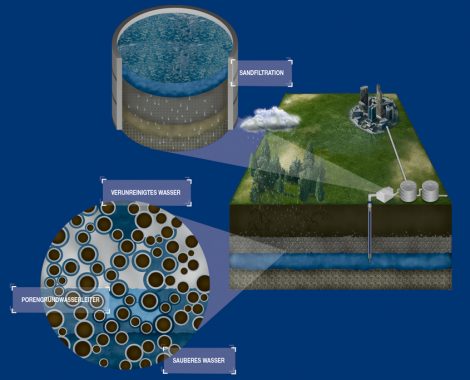 DMKD_Design_Diana Merk_illustration_Mainova_wasserlehrpfad2